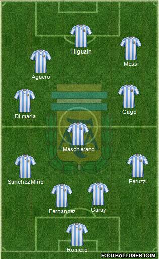 Argentina Formation 2013