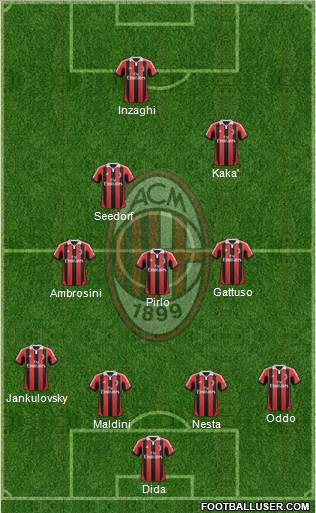 A.C. Milan Formation 2013
