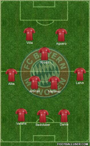 FC Bayern München Formation 2013