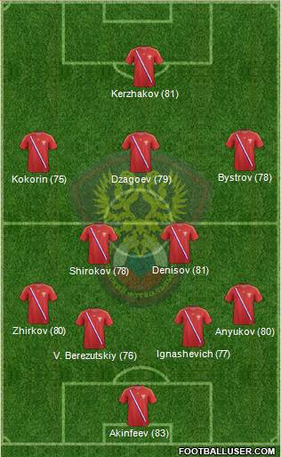 Russia Formation 2013
