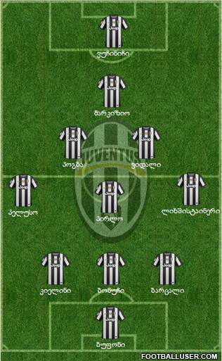 Juventus Formation 2013