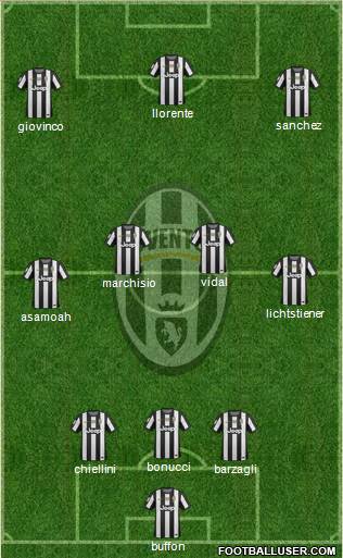 Juventus Formation 2013