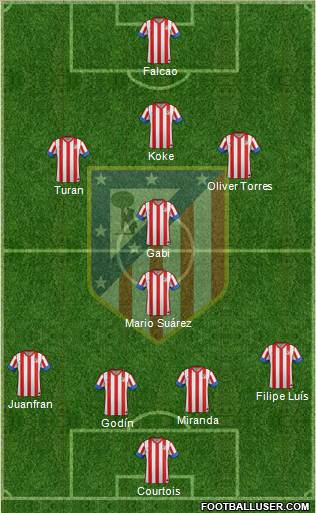C. Atlético Madrid S.A.D. Formation 2013