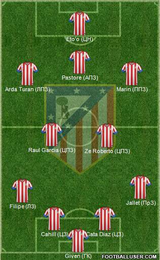 C. Atlético Madrid S.A.D. Formation 2013