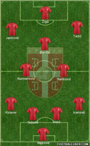 Serbia Formation 2013
