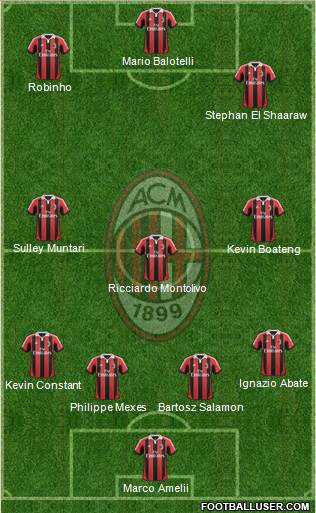 A.C. Milan Formation 2013