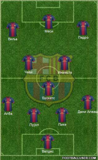 F.C. Barcelona Formation 2013