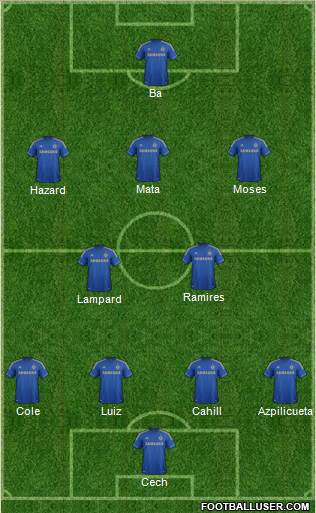 Chelsea Formation 2013