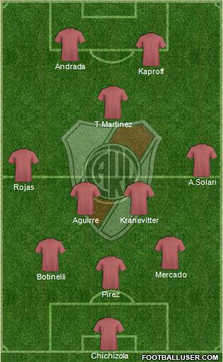 River Plate Formation 2013