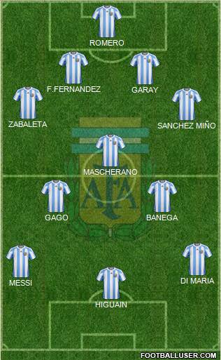 Argentina Formation 2013