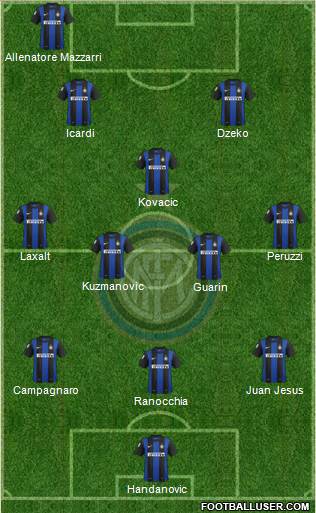 F.C. Internazionale Formation 2013