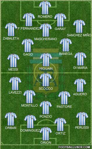 Argentina Formation 2013