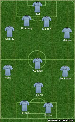 Manchester City Formation 2013