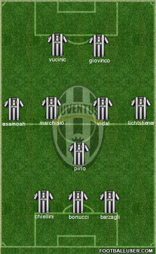 Juventus Formation 2013