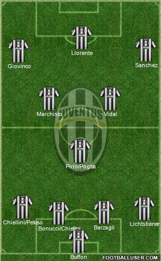 Juventus Formation 2013
