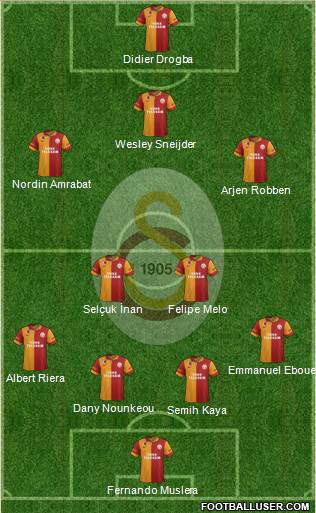 Galatasaray SK Formation 2013