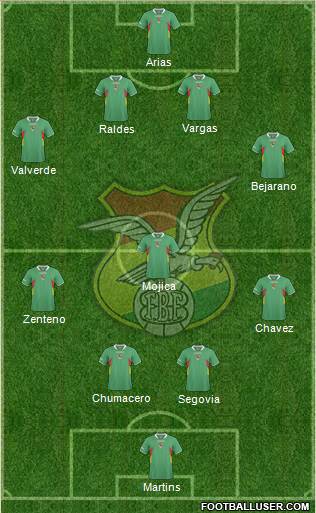 Bolivia Formation 2013