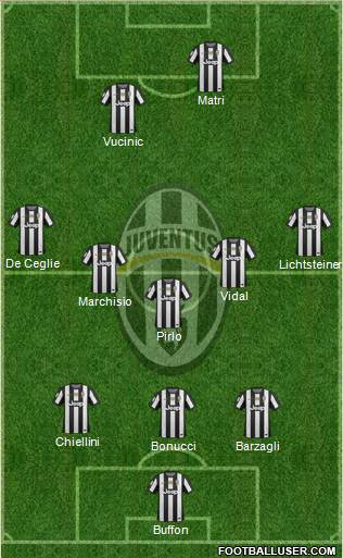 Juventus Formation 2013