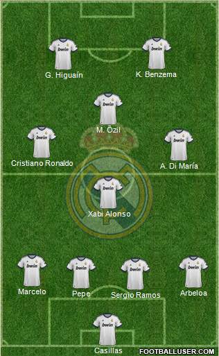 Real Madrid C.F. Formation 2013