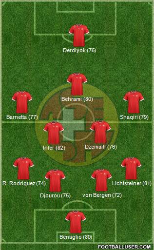 Switzerland Formation 2013