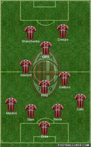 A.C. Milan Formation 2013