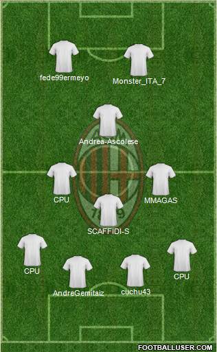 A.C. Milan Formation 2013