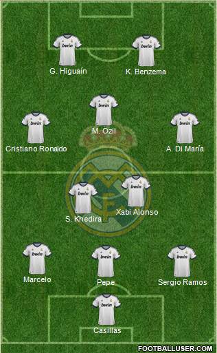 Real Madrid C.F. Formation 2013