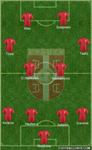 Serbia Formation 2013