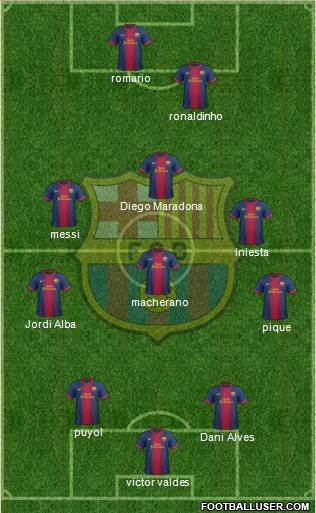 F.C. Barcelona Formation 2013