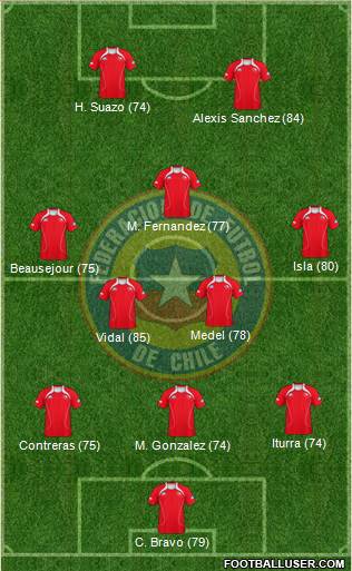 Chile Formation 2013