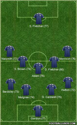 Scotland Formation 2013