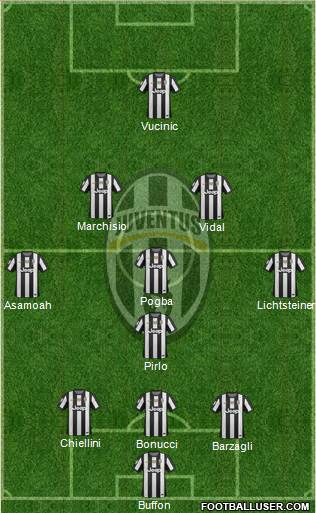 Juventus Formation 2013