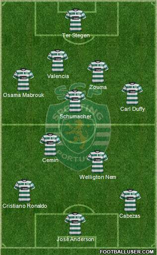 Sporting Clube de Portugal - SAD Formation 2013