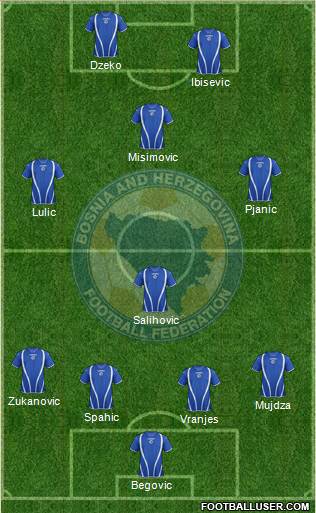 Bosnia and Herzegovina Formation 2013