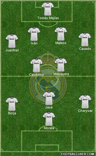 R. Madrid Castilla Formation 2013