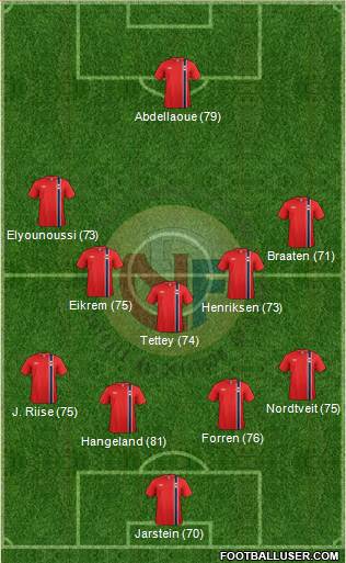 Norway Formation 2013