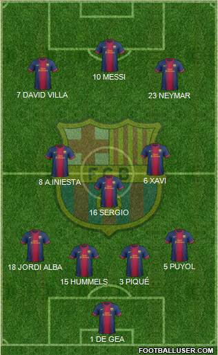 F.C. Barcelona Formation 2013
