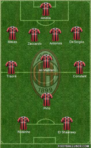A.C. Milan Formation 2013