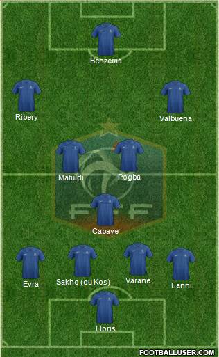 France Formation 2013