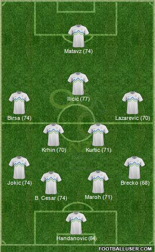 Slovenia Formation 2013
