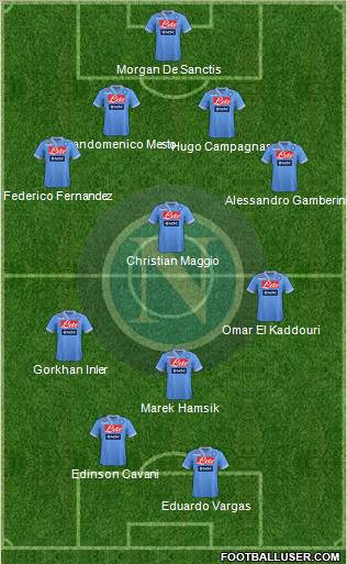 Napoli Formation 2013