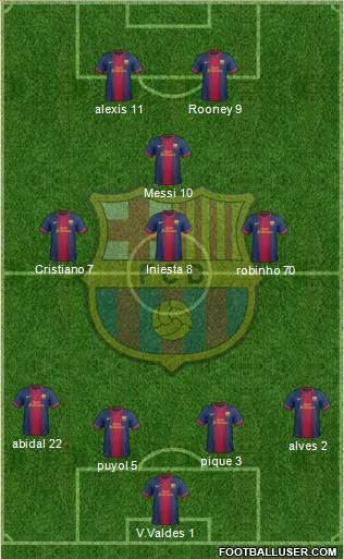 F.C. Barcelona Formation 2013