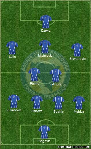 Bosnia and Herzegovina Formation 2013