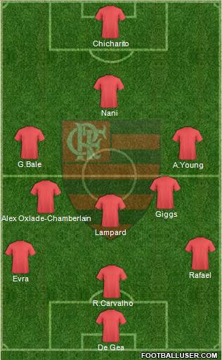 EC Flamengo Formation 2013