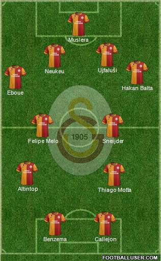 Galatasaray SK Formation 2013