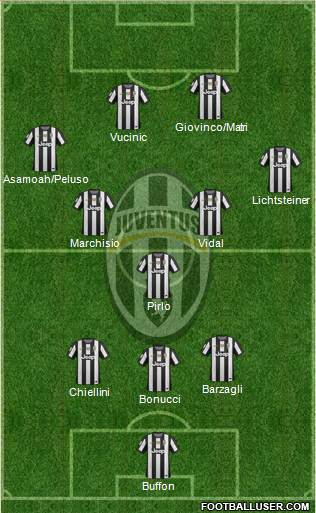 Juventus Formation 2013