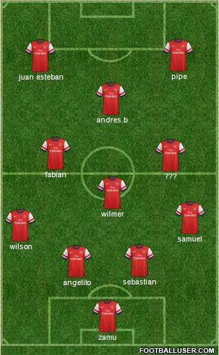 Arsenal Formation 2013