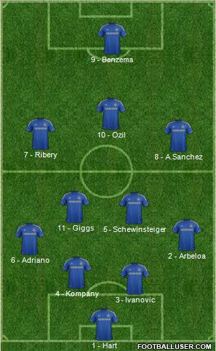 Chelsea Formation 2013