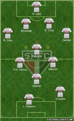 São Paulo FC Formation 2013