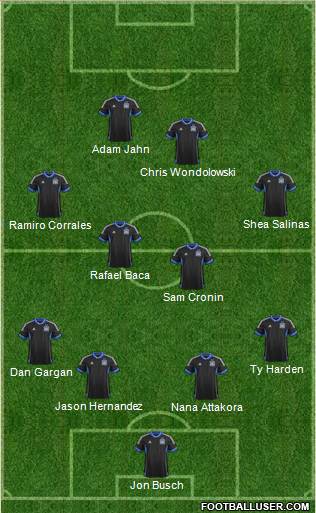 San Jose Earthquakes Formation 2013